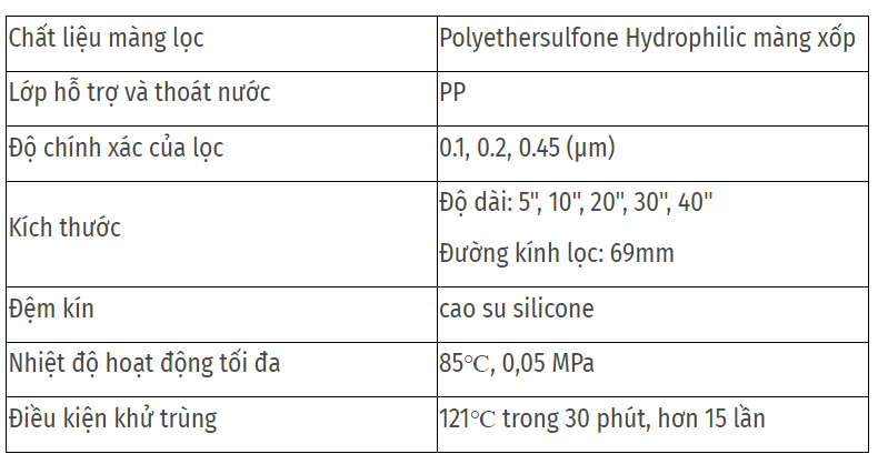 Lõi lọc giấy xếp 20inch PES